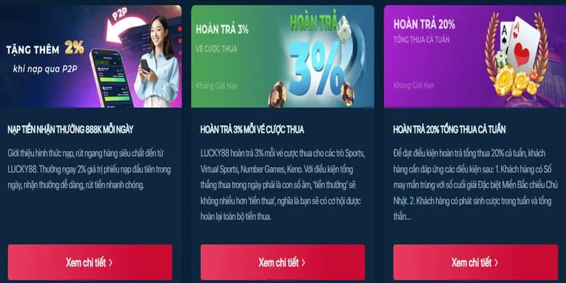 Giải thích về Tỷ lệ Hoàn trả cho Người chơi (RTP)